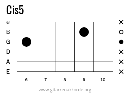 Cis5 Griffbild