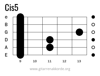 Cis5 Griffbild