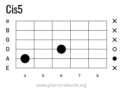 Cis5 Griffbild