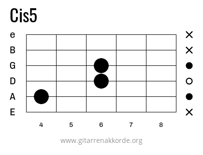 Cis5 Griffbild