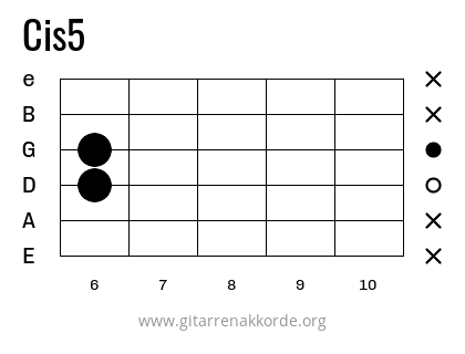 Cis5 Griffbild