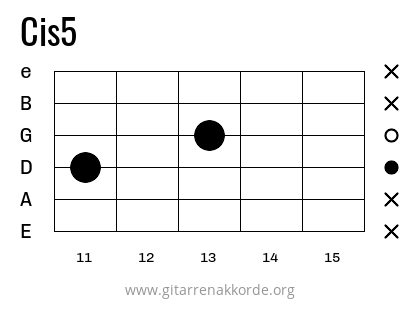 Cis5 Griffbild