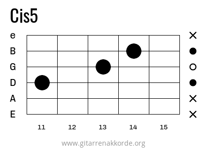 Cis5 Griffbild