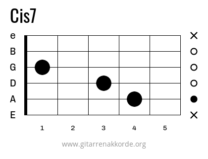 Cis7 Griffbild