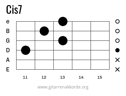 Cis7 Griffbild