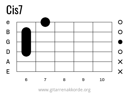 Cis7 Griffbild