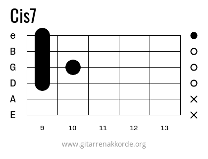 Cis7 Griffbild