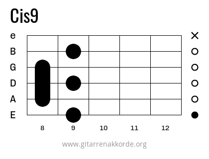 Griffbild Cis9