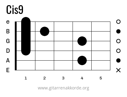 Cis9 Griffbild