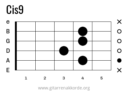 Cis9 Griffbild