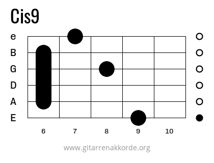 Cis9 Griffbild