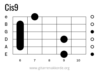 Cis9 Griffbild