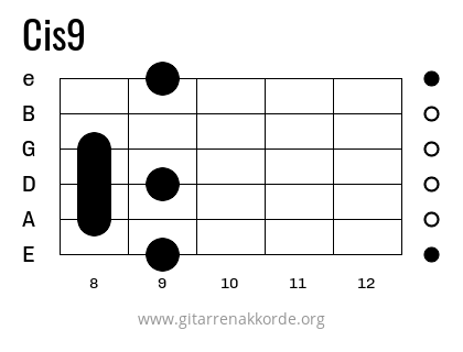 Cis9 Griffbild