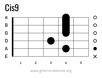 Cis9 Griffbild