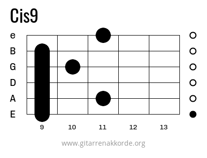 Cis9 Griffbild