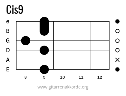 Cis9 Griffbild