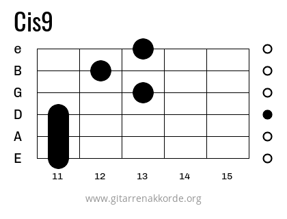 Cis9 Griffbild