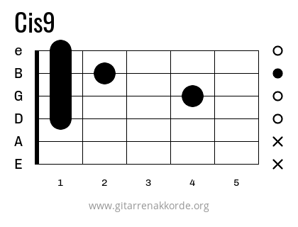 Cis9 Griffbild