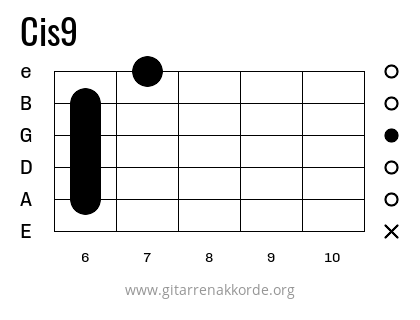 Cis9 Griffbild