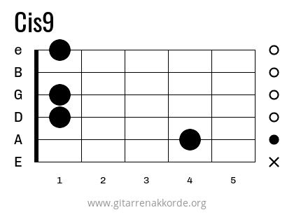 Cis9 Griffbild