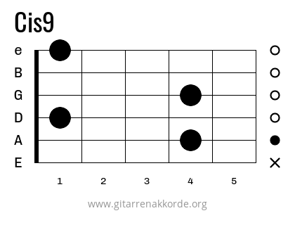 Cis9 Griffbild