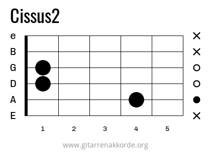 Cissus2 Griffbild