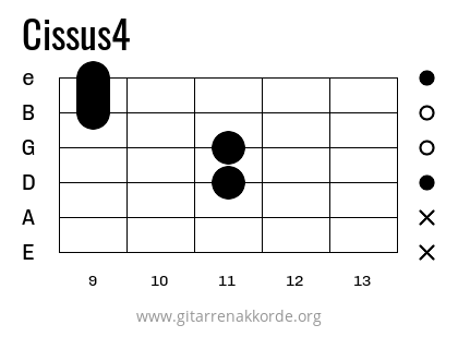 Cissus4 Griffbild