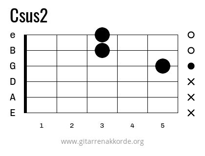 Csus2 Griffbild