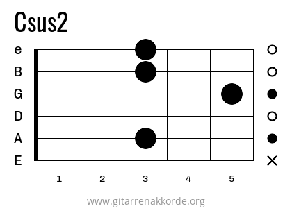 Csus2 Griffbild