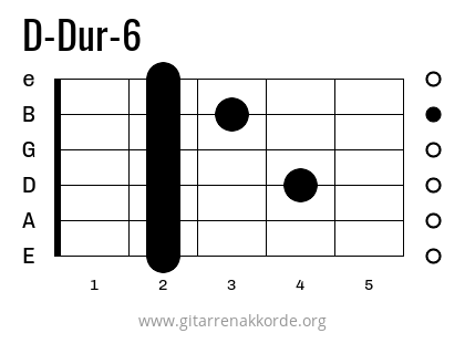 Griffbild D-Dur-6