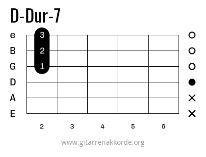 D-Dur-7 Griffbild