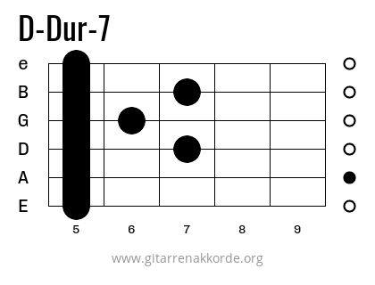 D-Dur-7 Griffbild