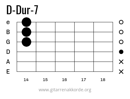 D-Dur-7 Griffbild