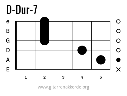 D-Dur-7 Griffbild