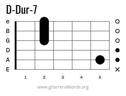 D-Dur-7 Griffbild