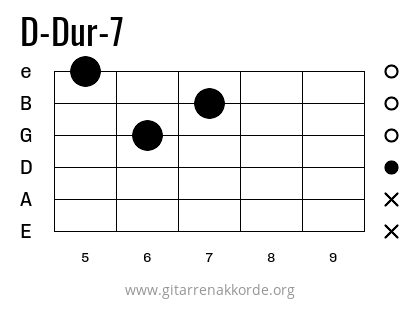 D-Dur-7 Griffbild