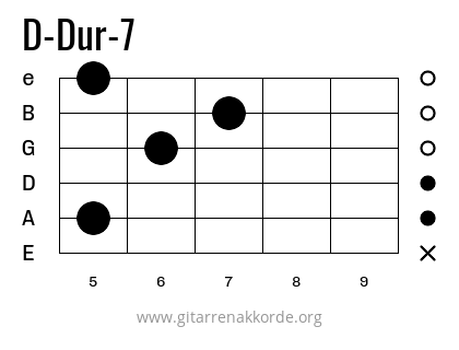 D-Dur-7 Griffbild