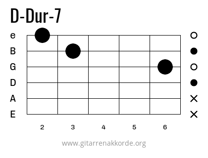 D-Dur-7 Griffbild