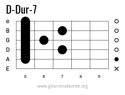 D-Dur-7 Griffbild