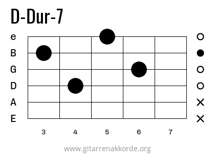 D-Dur-7 Griffbild