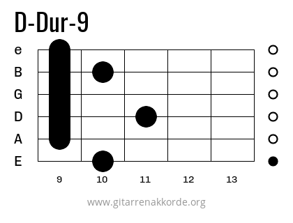 D-Dur-9 Griffbild