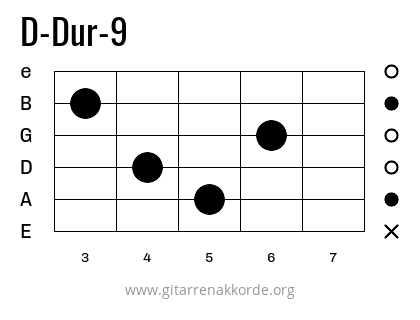 D-Dur-9 Griffbild