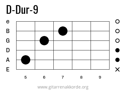 D-Dur-9 Griffbild