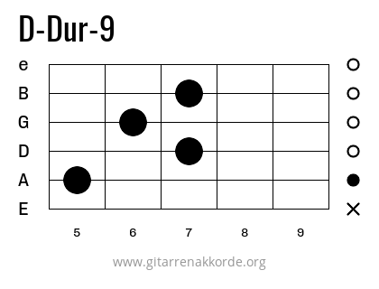 D-Dur-9 Griffbild