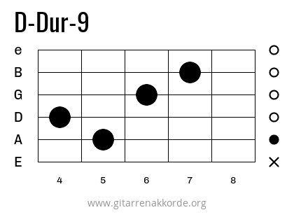 D-Dur-9 Griffbild