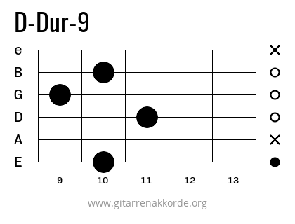 D-Dur-9 Griffbild