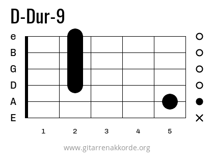 D-Dur-9 Griffbild