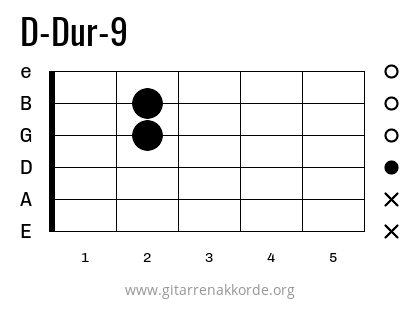 D-Dur-9 Griffbild