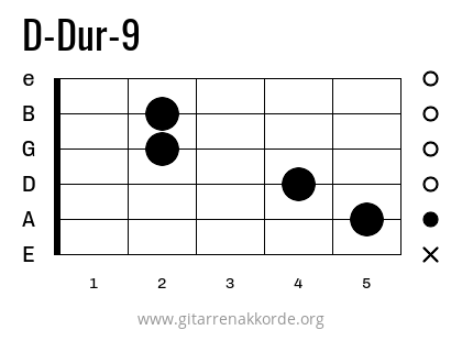 D-Dur-9 Griffbild