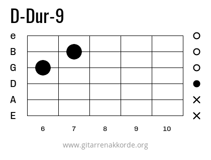 D-Dur-9 Griffbild